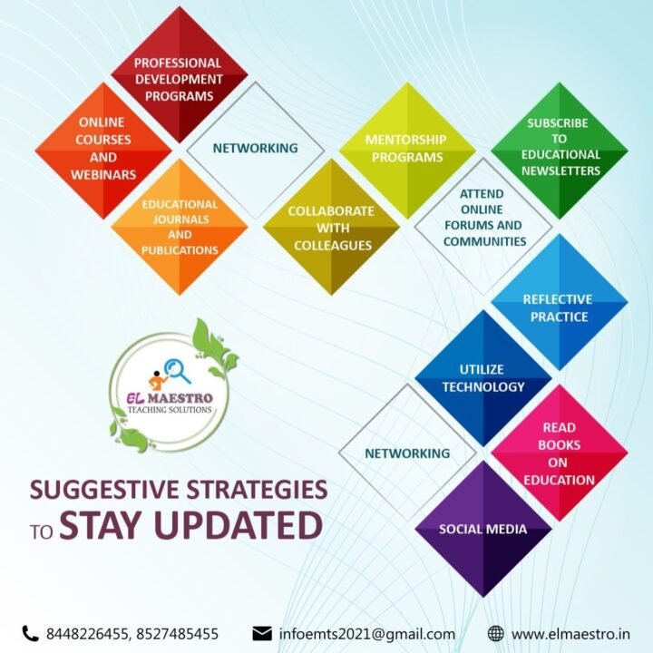 Strategically Connecting Talent With Opportunity