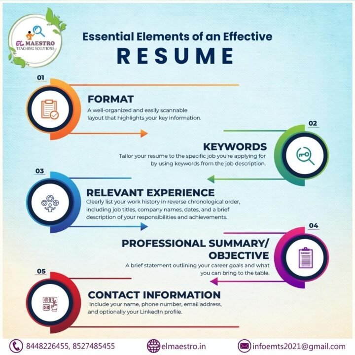 “Building Attention-Grabbing Resume”